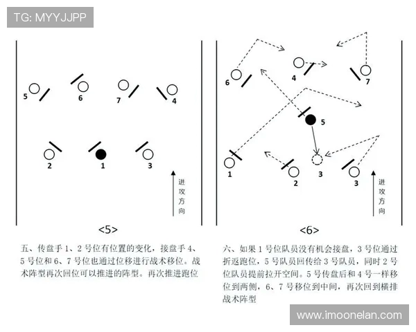 杭州飞盘队力量表现的数据分析与战术探讨