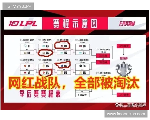 赛后分析：LNG与EDG的耐力对决揭示了团队韧性与策略的重要性
