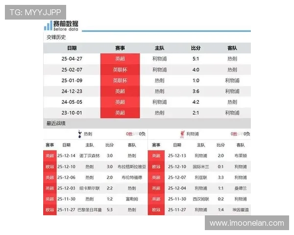 热刺与利物浦对决前瞻分析及比赛结果预测