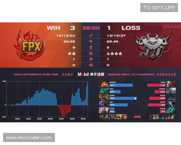 2023年英雄联盟个人能力排行榜出炉RNG战队选手表现卓越位居前列