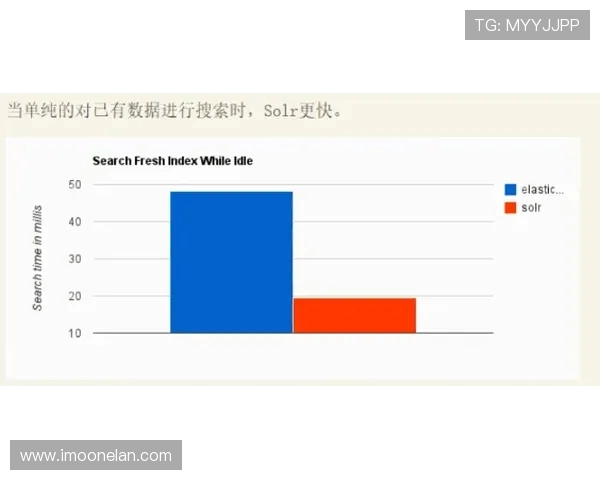 数据分析揭示WE在各项赛事中的速度表现及其影响因素探讨